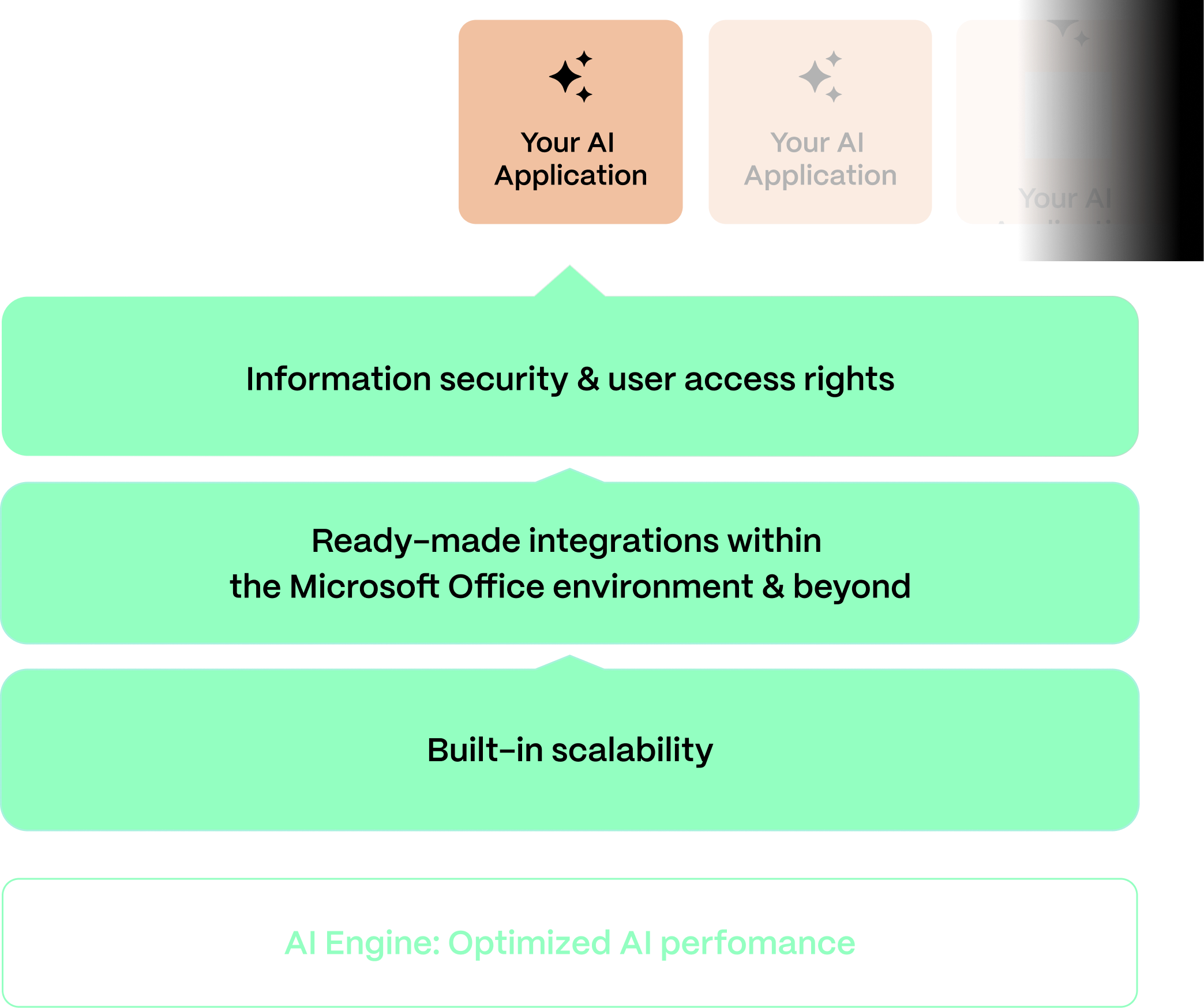 Platform_info