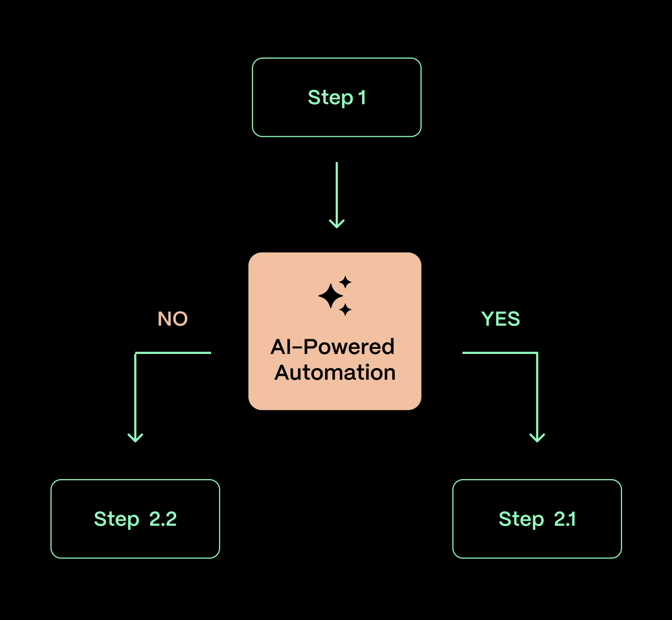Step_AI-v2